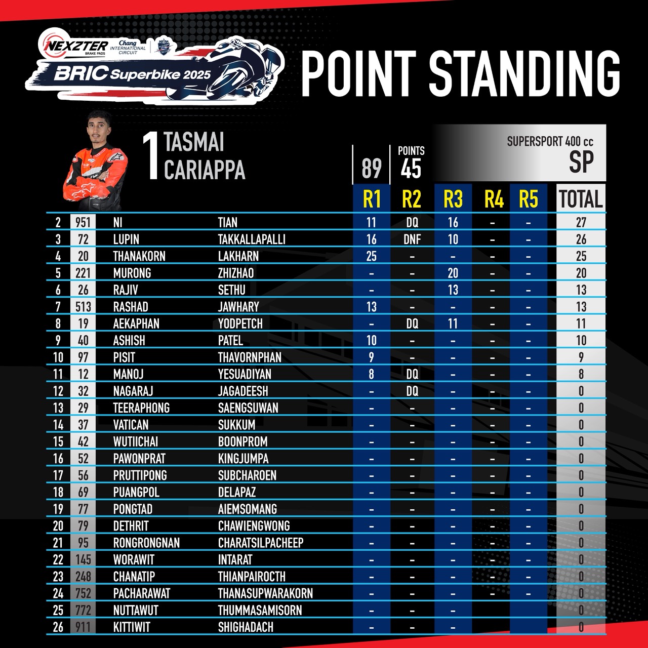 Score image Round 3 - 9